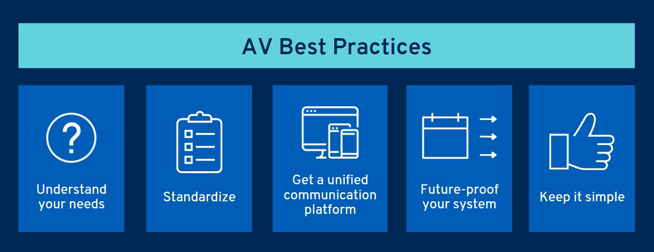 AV best practices graphic AV Best Practices graphic