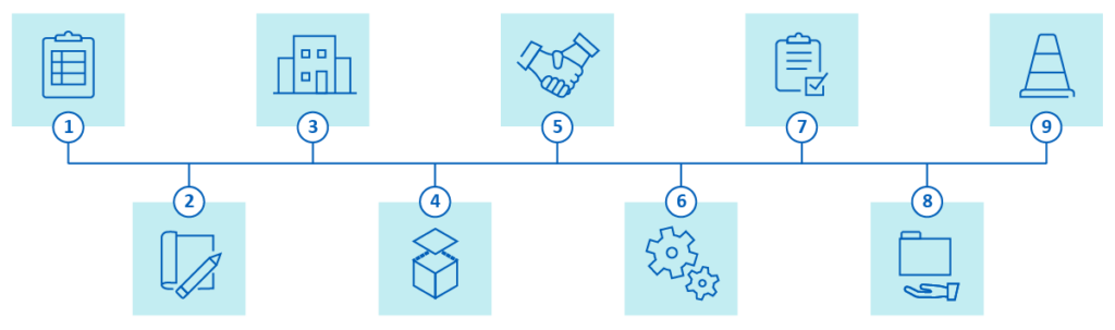 Design assist process icons